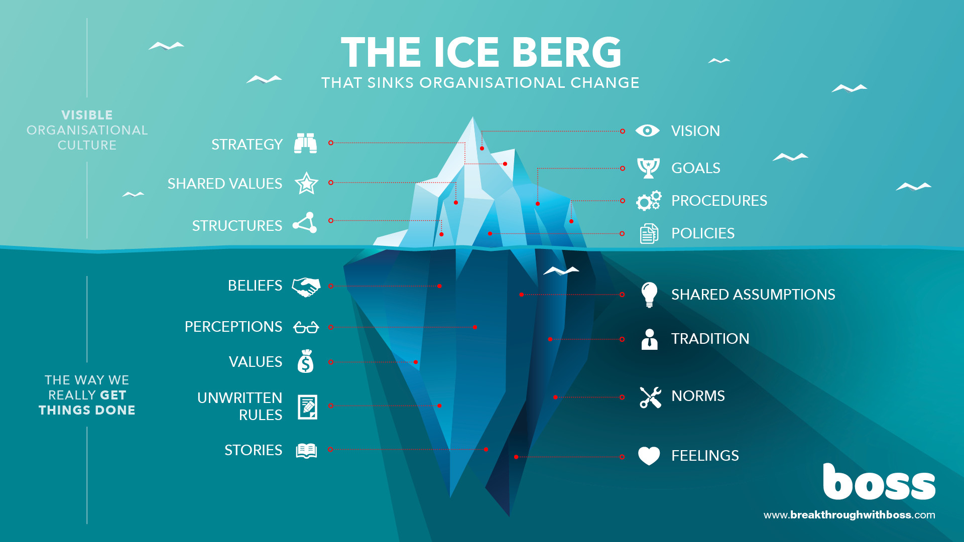 iceberg