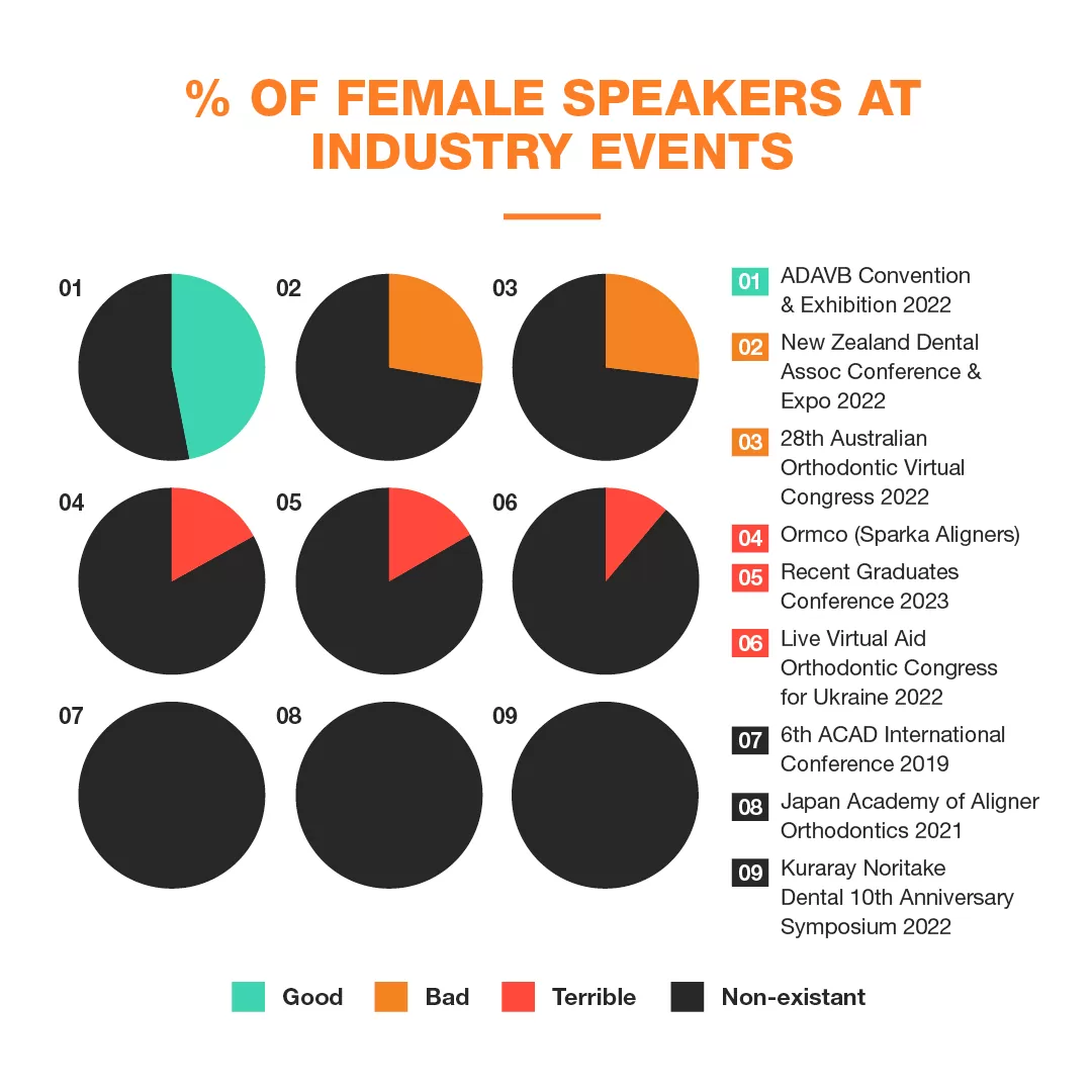 Gender Infographs
